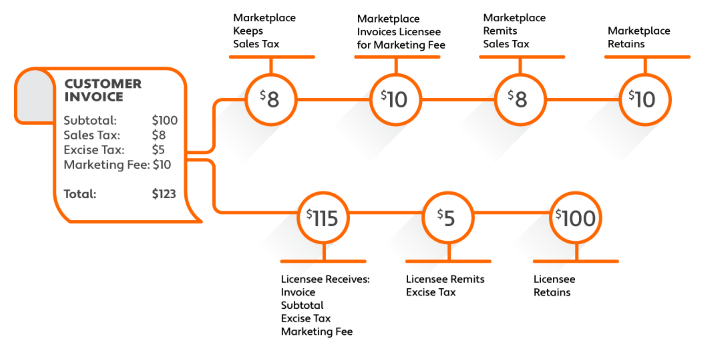 MarketplacePaymentFlow_final.avacustomrendition.1600.01.png